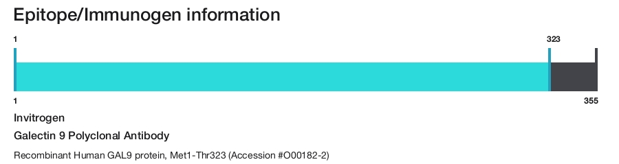Galectin 9 Polyclonal Antibody