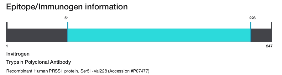 Trypsin Polyclonal Antibody