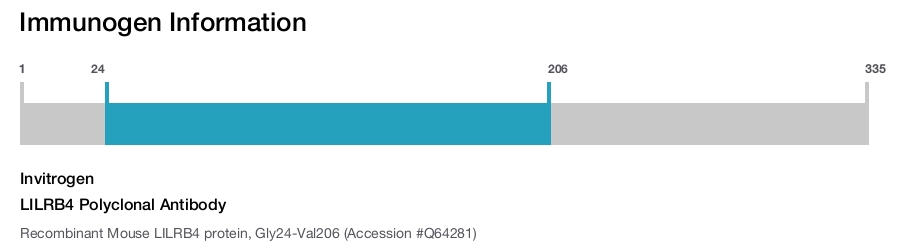 LILRB4 Polyclonal Antibody