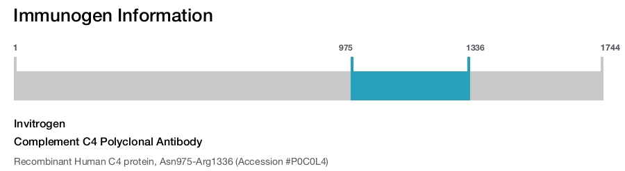 Complement C4 Polyclonal Antibody