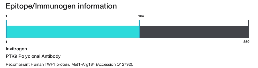PTK9 Polyclonal Antibody