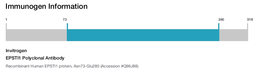 EPSTI1 Polyclonal Antibody