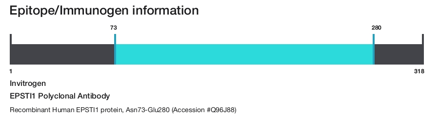 EPSTI1 Polyclonal Antibody