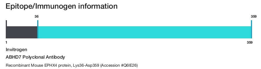 ABHD7 Polyclonal Antibody