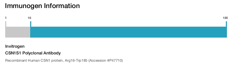 CSN1S1 Polyclonal Antibody