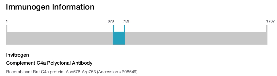 Complement C4a Polyclonal Antibody