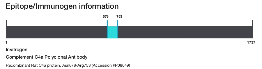 Complement C4a Polyclonal Antibody