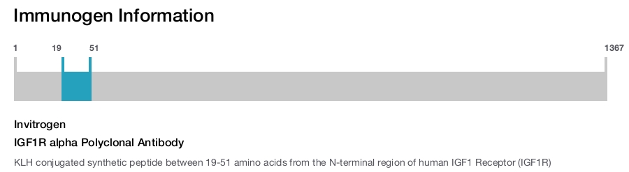 IGF1R alpha Polyclonal Antibody