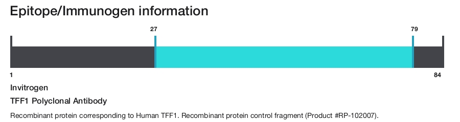 TFF1 Polyclonal Antibody