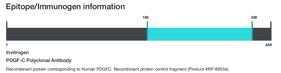PDGF-C Polyclonal Antibody