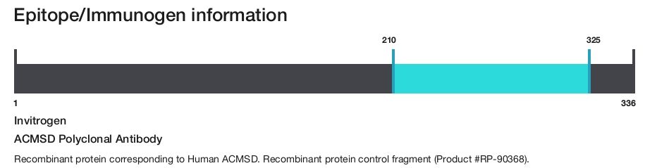 ACMSD Polyclonal Antibody