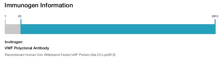 VWF Polyclonal Antibody