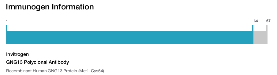 GNG13 Polyclonal Antibody