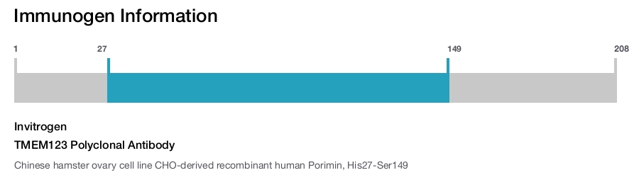 TMEM123 Polyclonal Antibody