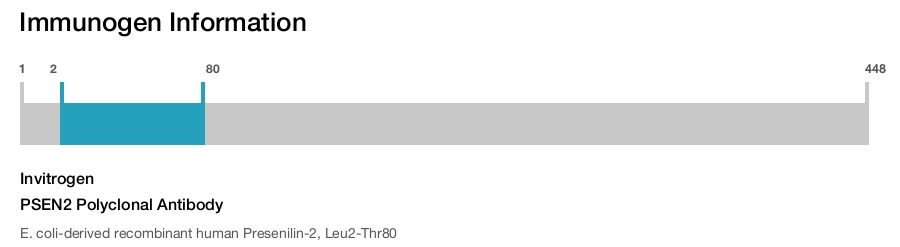 PSEN2 Polyclonal Antibody
