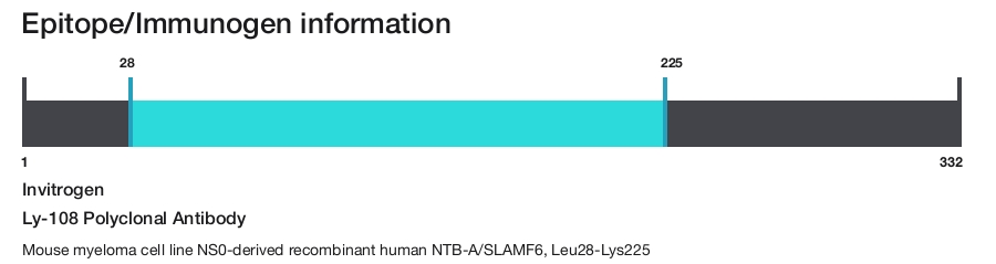 Ly-108 Polyclonal Antibody