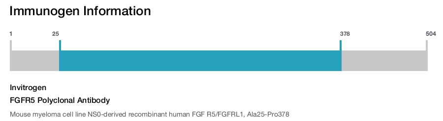 FGFR5 Polyclonal Antibody