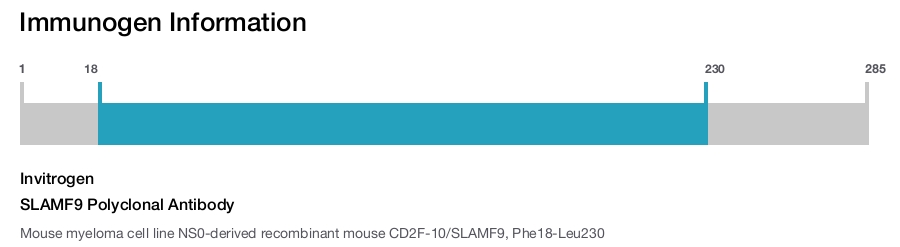 SLAMF9 Polyclonal Antibody