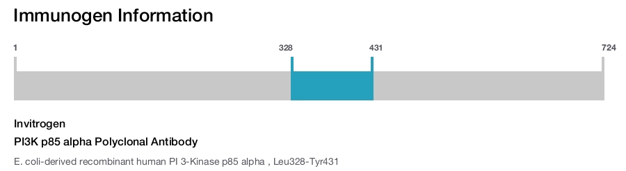 PI3K p85 alpha Polyclonal Antibody