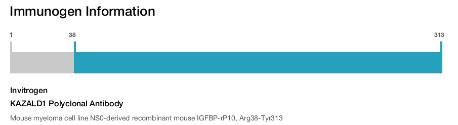 KAZALD1 Polyclonal Antibody