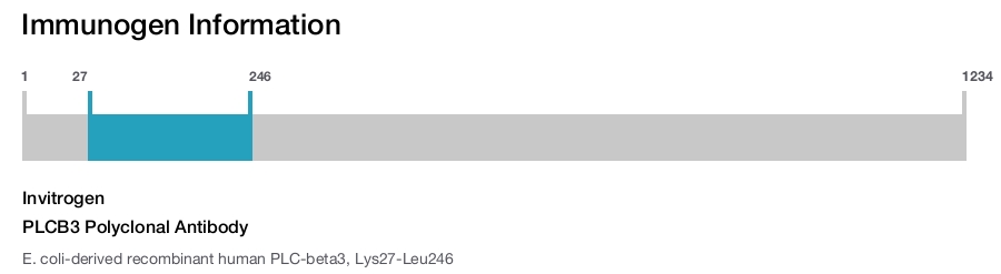 PLCB3 Polyclonal Antibody