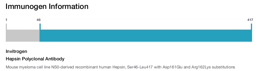 Hepsin Polyclonal Antibody