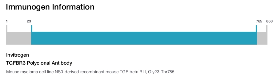 TGFBR3 Polyclonal Antibody