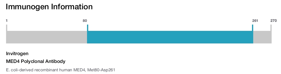 MED4 Polyclonal Antibody