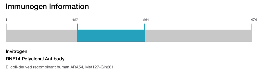 RNF14 Polyclonal Antibody