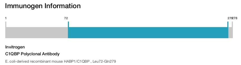 C1QBP Polyclonal Antibody