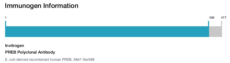 PREB Polyclonal Antibody