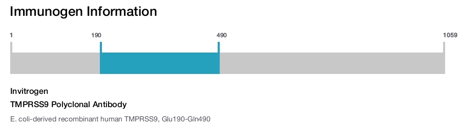 TMPRSS9 Polyclonal Antibody