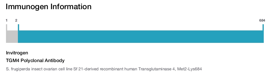 TGM4 Polyclonal Antibody