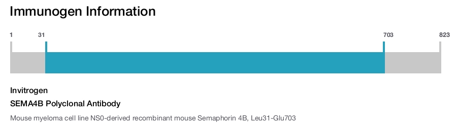 SEMA4B Polyclonal Antibody