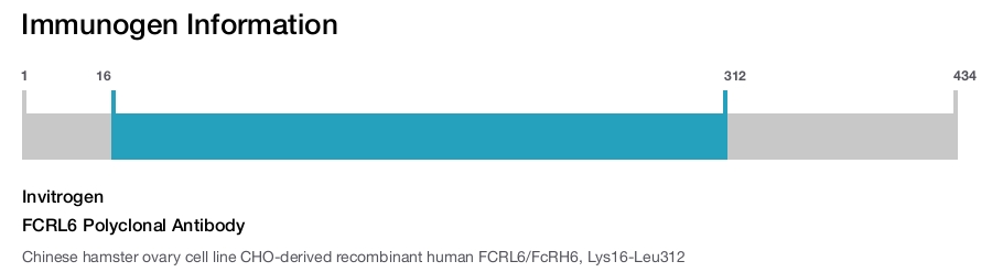 FCRL6 Polyclonal Antibody