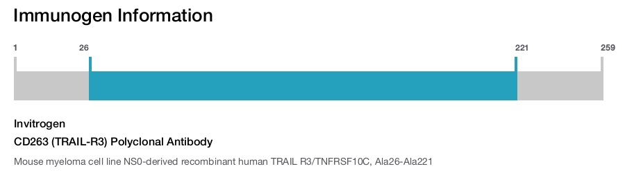 CD263 (TRAIL-R3) Polyclonal Antibody
