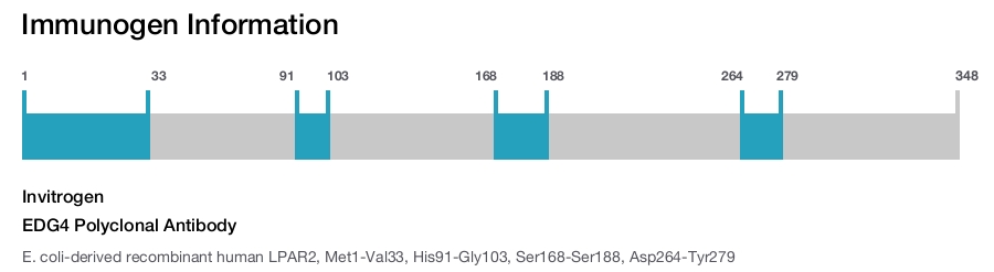 EDG4 Polyclonal Antibody