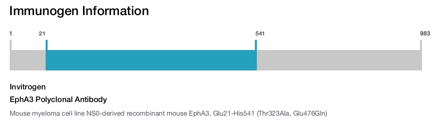 EphA3 Polyclonal Antibody