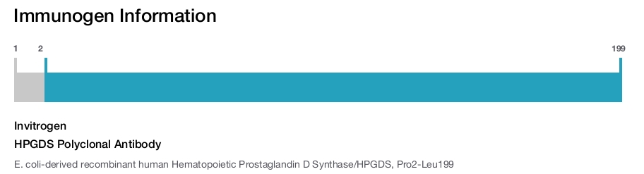 HPGDS Polyclonal Antibody