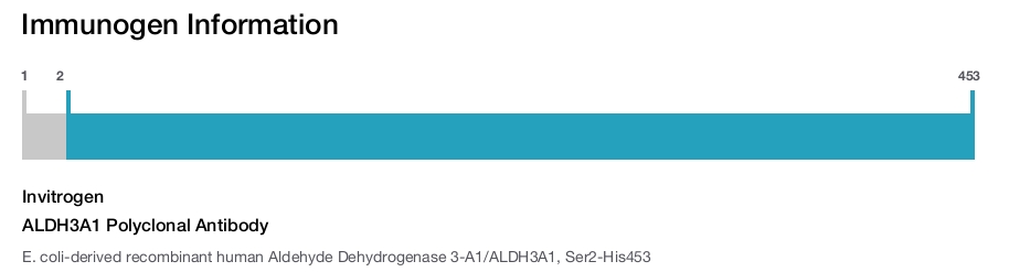 ALDH3A1 Polyclonal Antibody