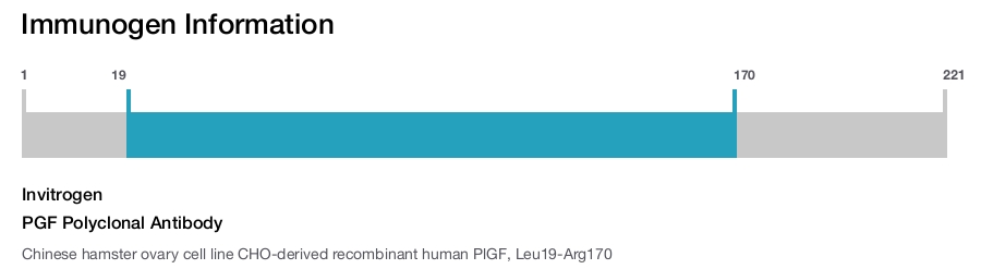 PGF Polyclonal Antibody