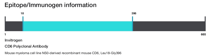 CD6 Polyclonal Antibody