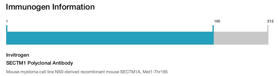 SECTM1 Polyclonal Antibody