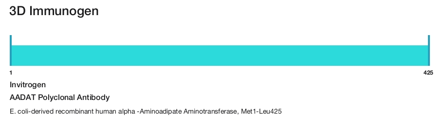 AADAT Polyclonal Antibody