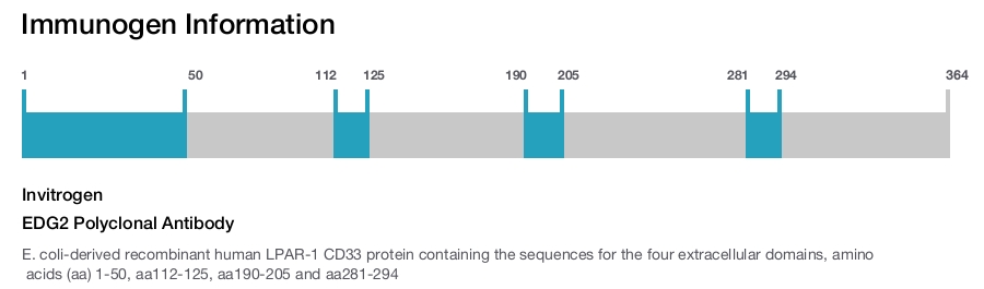 EDG2 Polyclonal Antibody