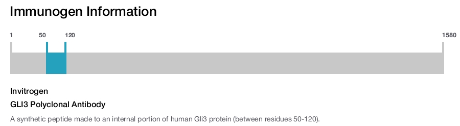 GLI3 Polyclonal Antibody