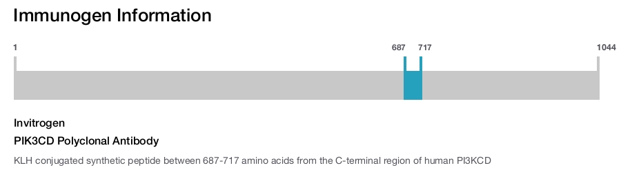 PIK3CD Polyclonal Antibody