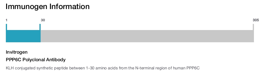 PPP6C Polyclonal Antibody