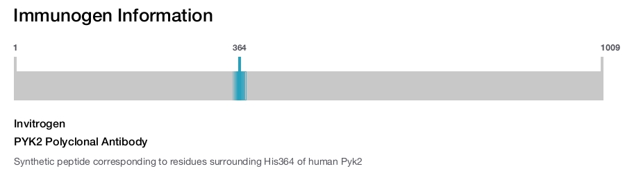 PYK2 Polyclonal Antibody