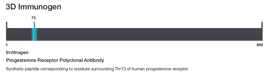 Progesterone Receptor Polyclonal Antibody